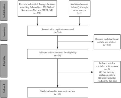 The cost-effectiveness of syphilis screening in pregnant women: a systematic literature review